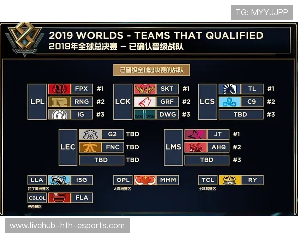 联赛热门战队实力排名，联赛价值排名